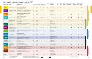 Подшипник Пластичные смазки SKF Пластичная смазка LGHP 2/0,4 по выгодным ценам Лобня